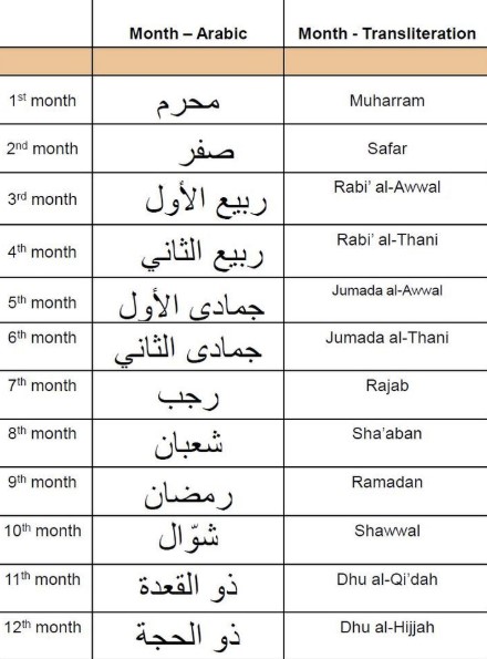 islamic calender